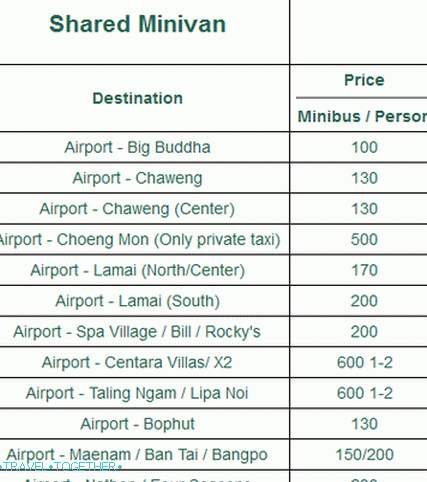 Minibas košta od aerodroma Samui