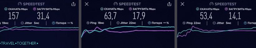 4G Internet brzina u Singapuru