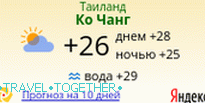 Yandeks.Pogoda