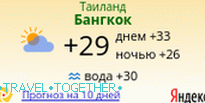 Yandeks.Pogoda