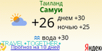 Yandeks.Pogoda