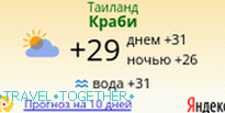 Yandeks.Pogoda