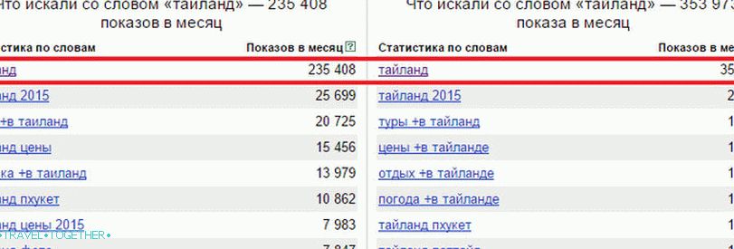 Kako je Tajland ili Tajland?